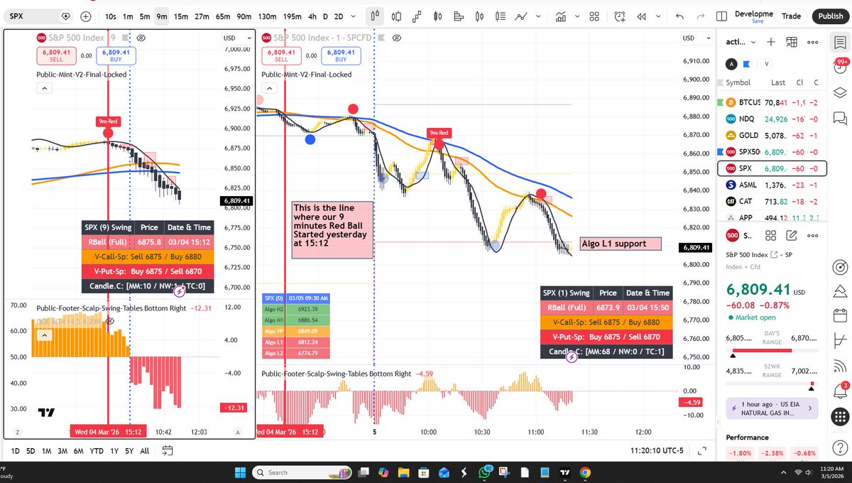 TTM (Time The Markets) tweet media