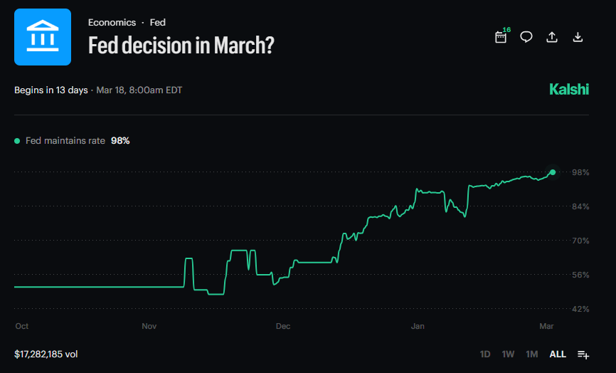 MacroEdgeRes's tweet photo. 98% chance of a hold this month, we've almost priced out rate cuts for the year 

#MacroEdge https://t.co/yFhP2DIdfQ