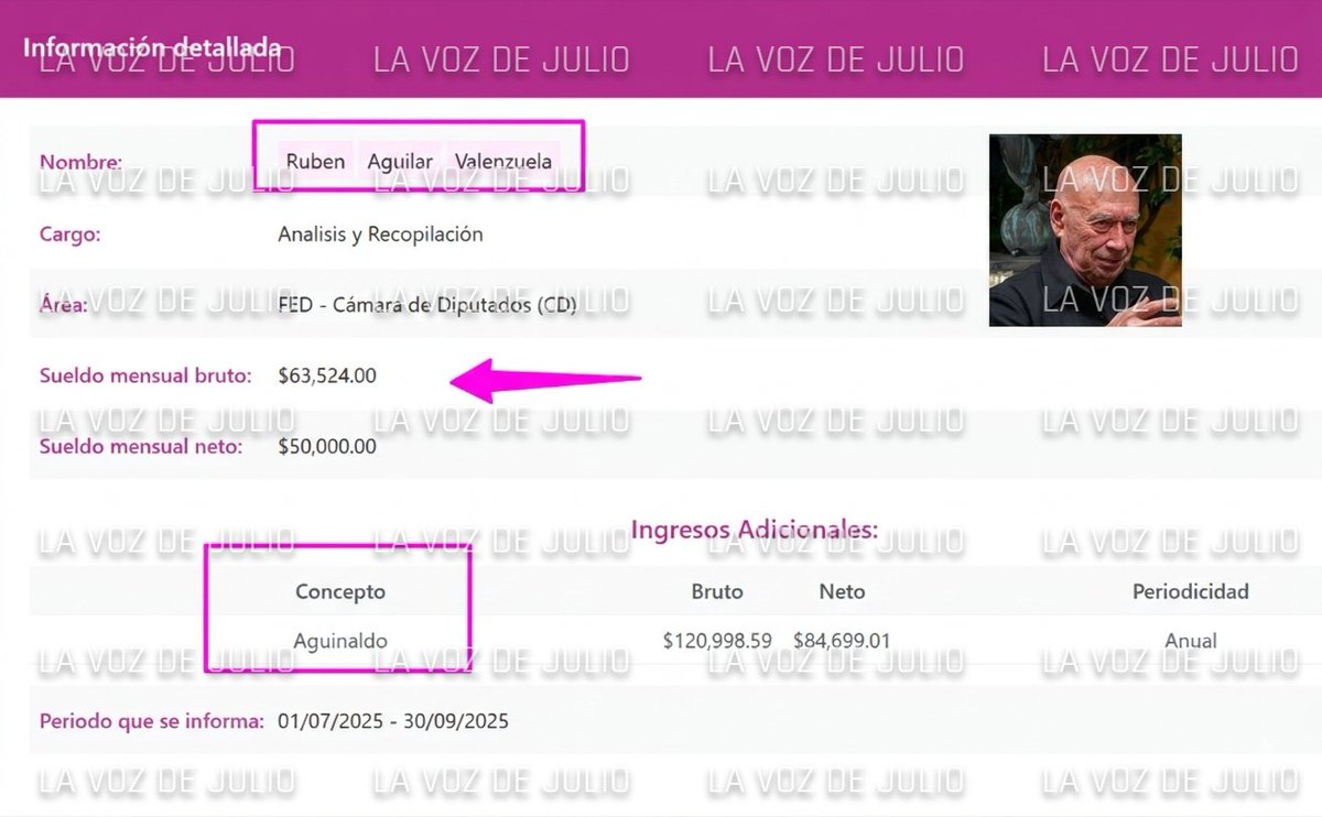 JulioSeRoa's tweet photo. ✈Lo que @RubenAguilar quiso decir" es que los apoyos sociales son malos... a menos que el cheque salga de la nómina del Congreso y llegue a su cuenta🤣🤣
#DobleMoral #Aviador
👉https://t.co/gHqOuTQqL8 https://t.co/jJUiOugSrg