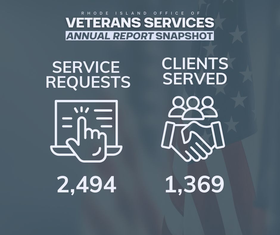 RI Office of Veterans Services tweet media