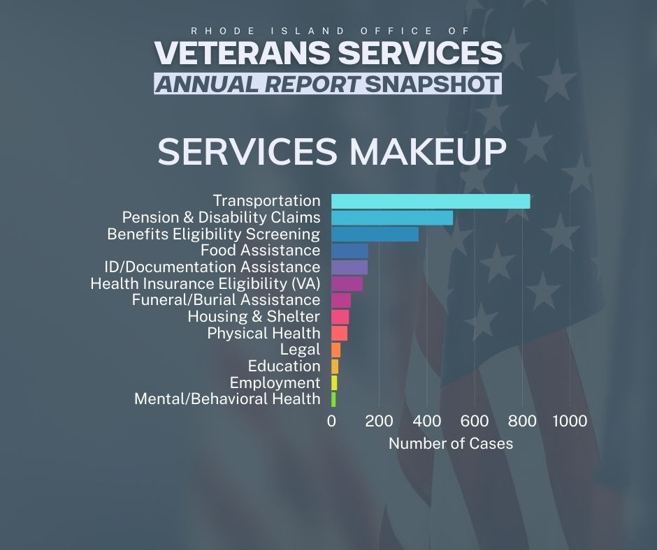 RI Office of Veterans Services tweet media