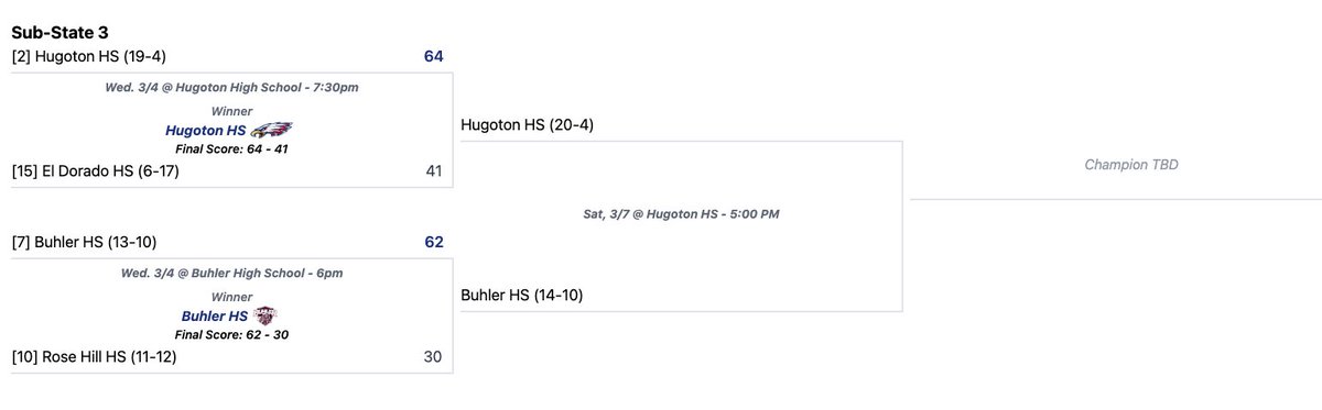 Hugoton Eagles tweet media