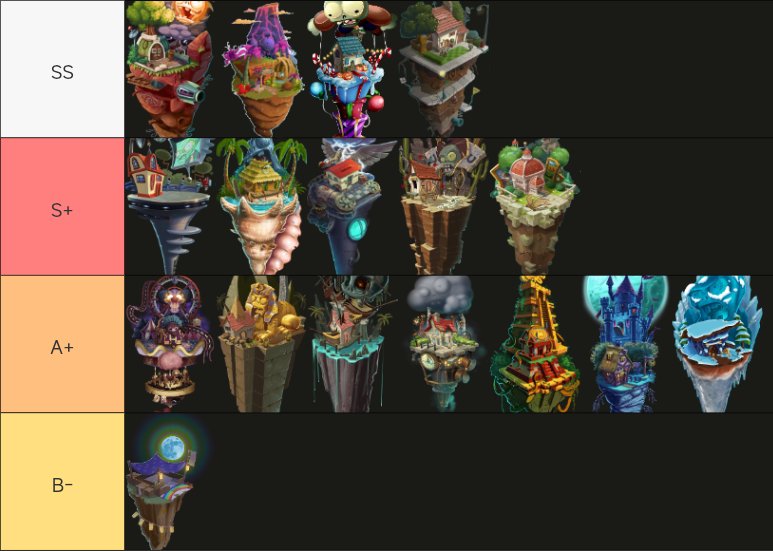 Ultimate Ranks Ultimate Battle Ranked yuh