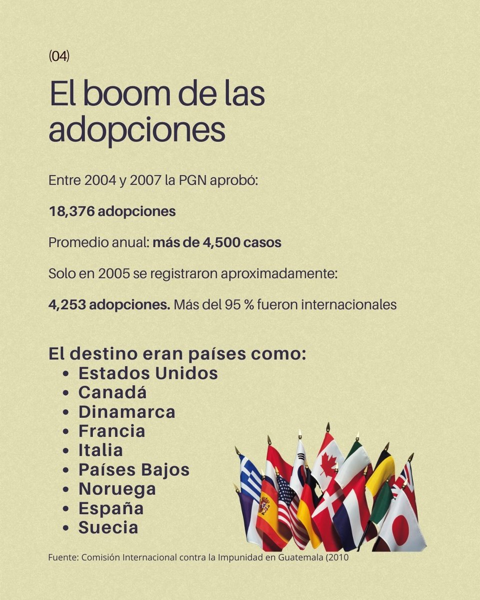 VerdadJusticiaG's tweet photo. #AdopcionesIlegales
Guatemala llegó a ser uno de los países con más adopciones internacionales del mundo.

Pero detrás de esas cifras hubo expedientes incompletos, controles débiles y denuncias de irregularidades documentadas por organismos internacionales.

Entre 2005 y 2006, la PGN, la institución que debía revisar estos procesos, estaba dirigida por Roberto Molina Barreto.