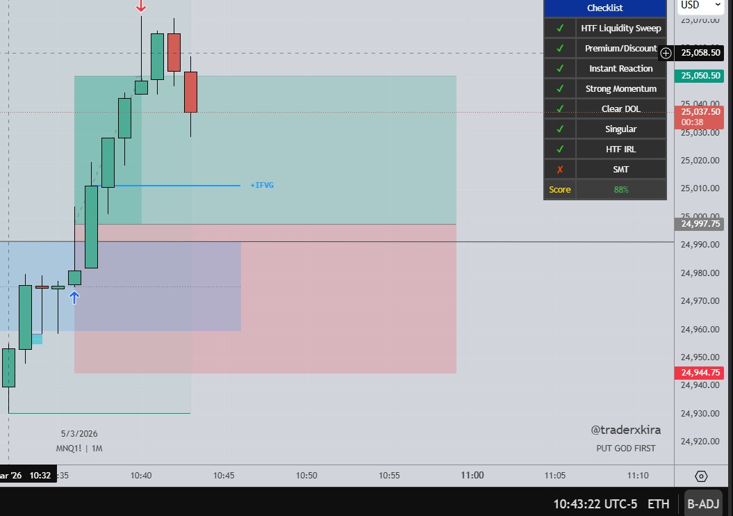 traderxkira's tweet photo. $NQ 🔥🔥🔥

IFVG Pro+ by @toodegrees is easily the best indicator in my arsenal. While I would never suggest for anyone to blindly follow an indicator for signals, if you incorporate some filters to your trading system this indicator becomes a money printing machine. Ask @EatMorCh1kin if you don't believe me!

Click the link in my bio and get it!

Today I took two BE trades to start the morning then caught two +1RR trades. $$$ target reached. Each trade setup with mechanical precision, repeatable process. I let the probabilities play out...

Here's one setup example...picture perfect, totally textbook.

God bless friends 🙏

#ICT #IFVG #NQ