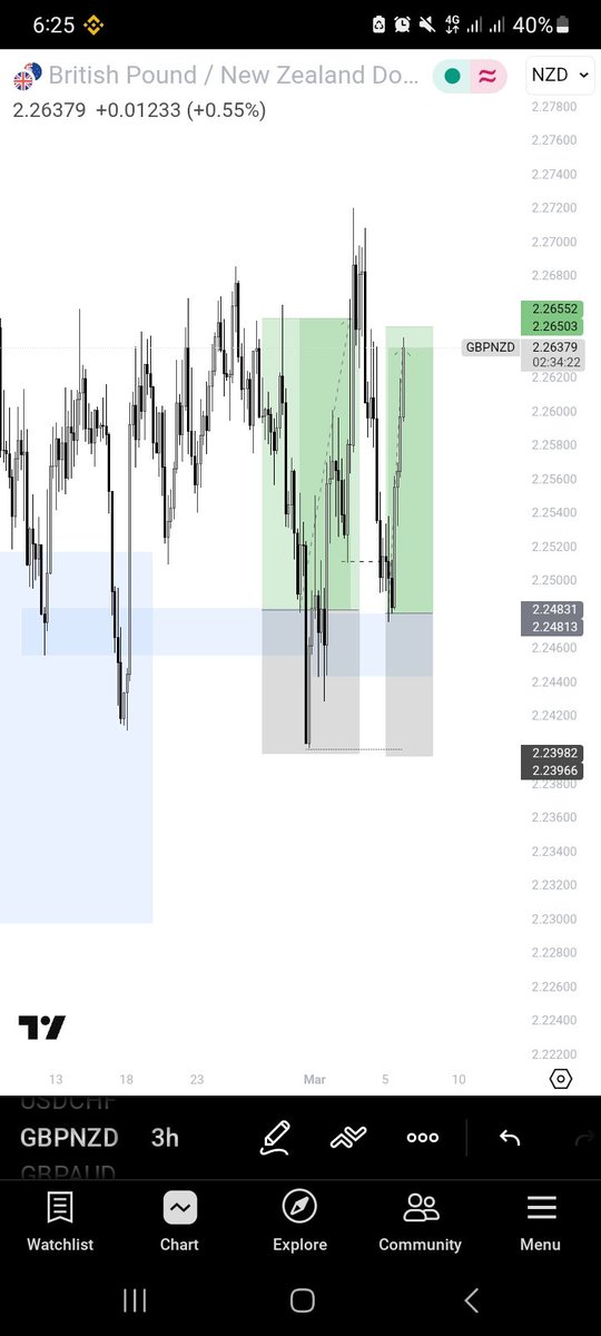 prynxe_'s tweet photo. Back 2 back📈 https://t.co/SDYnXnkOgA