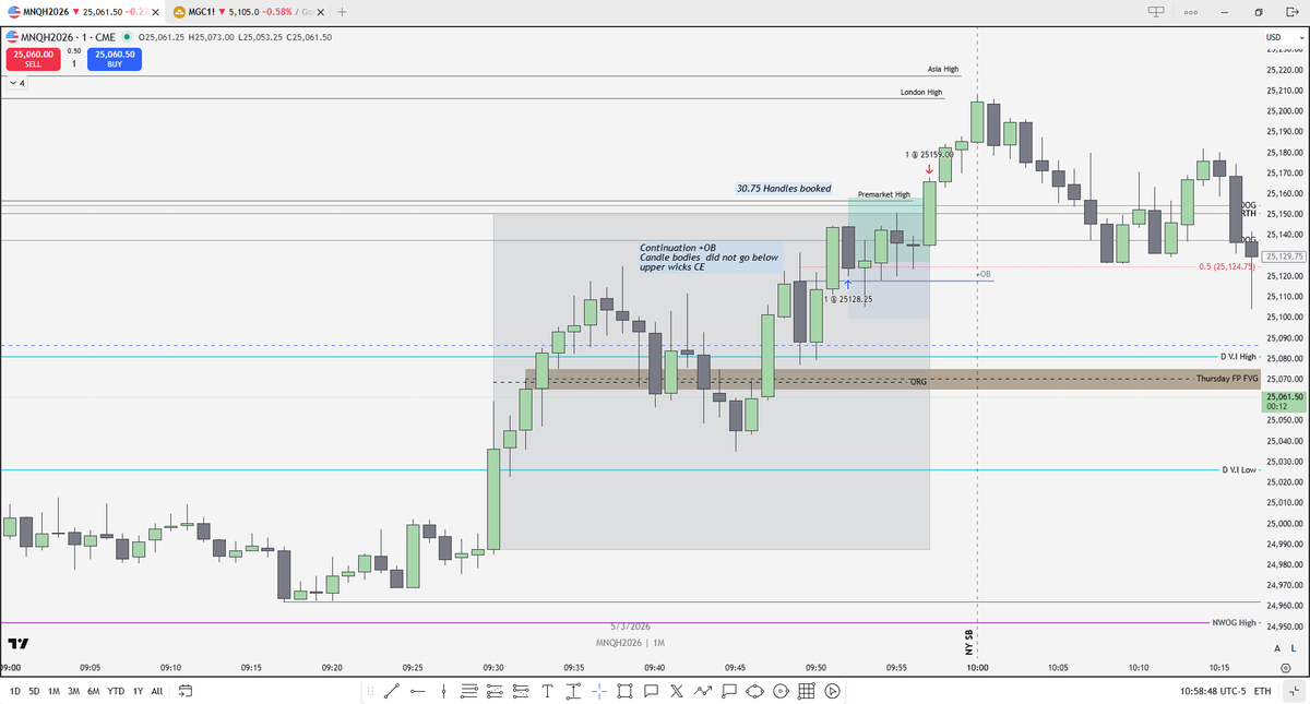 atisbee's tweet photo. @I_Am_The_ICT Started trading early in London. Assignment was given later. So, technically I failed, because of first trade, but used my cookie cutter approach. Anyways, happy with my executions. https://t.co/TcLxUIMB6O