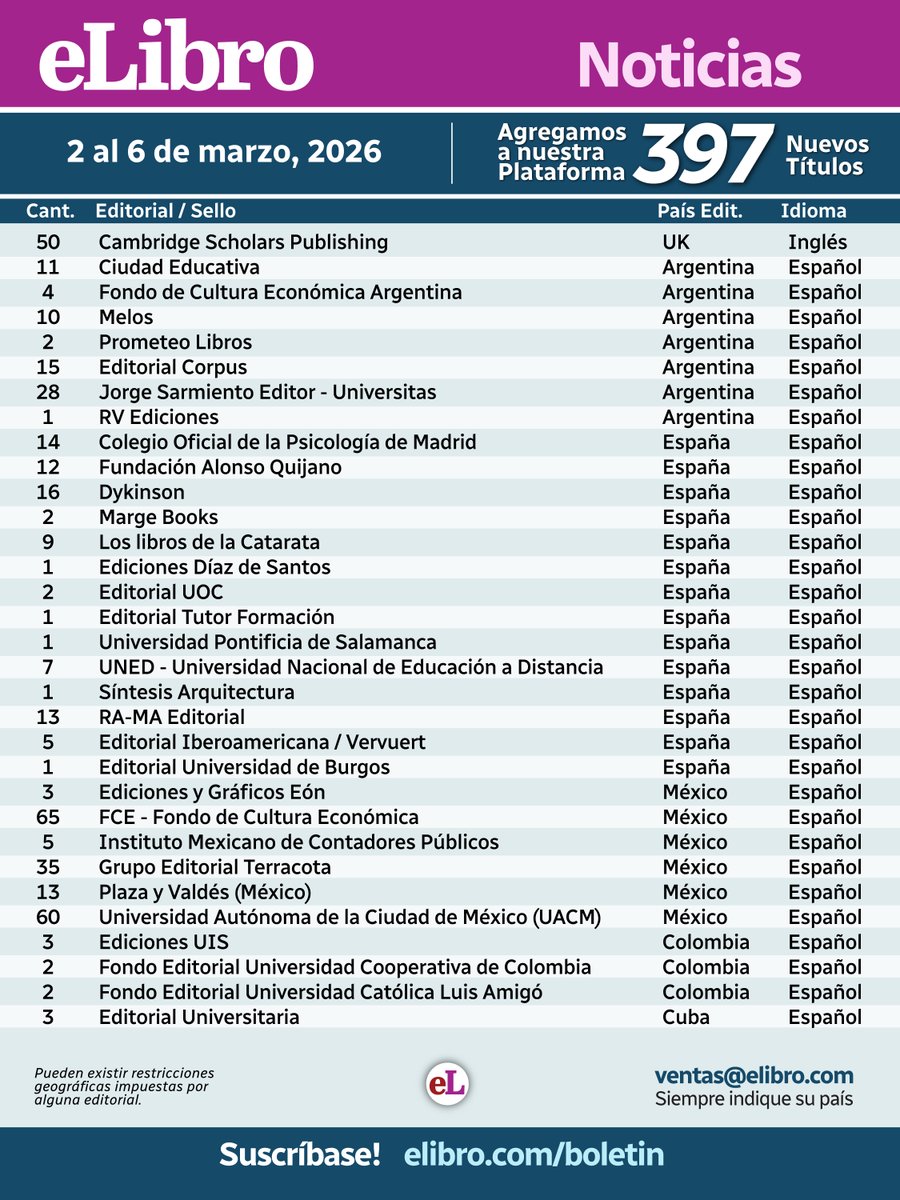 eLibro - Biblioteca Digital tweet media