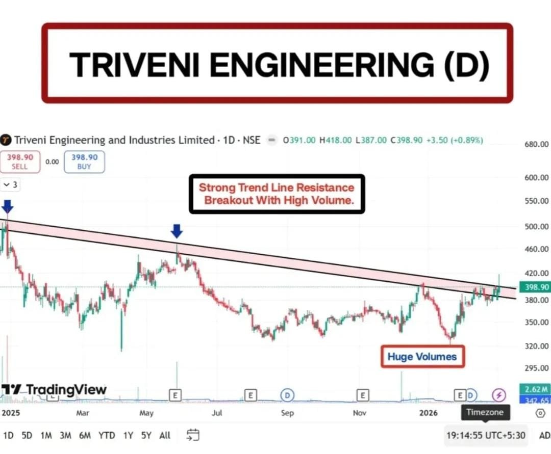 TCymatics's tweet photo. 8. #TRIVENIENGINEERING https://t.co/MCmSTBtyX2