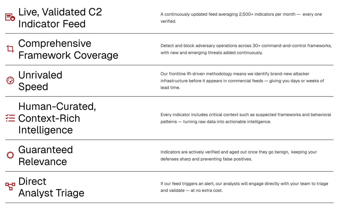 The DFIR Report tweet media