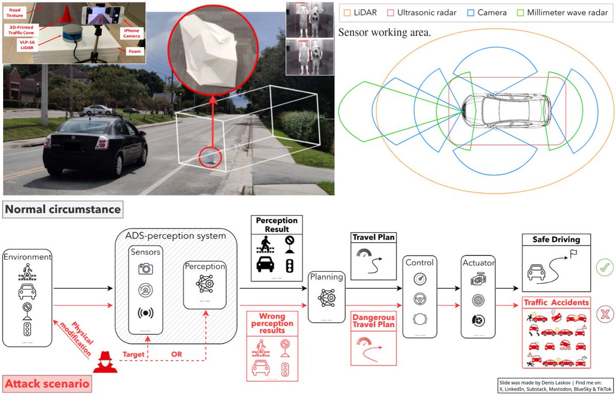 Denis Laskov 🇮🇱 tweet media