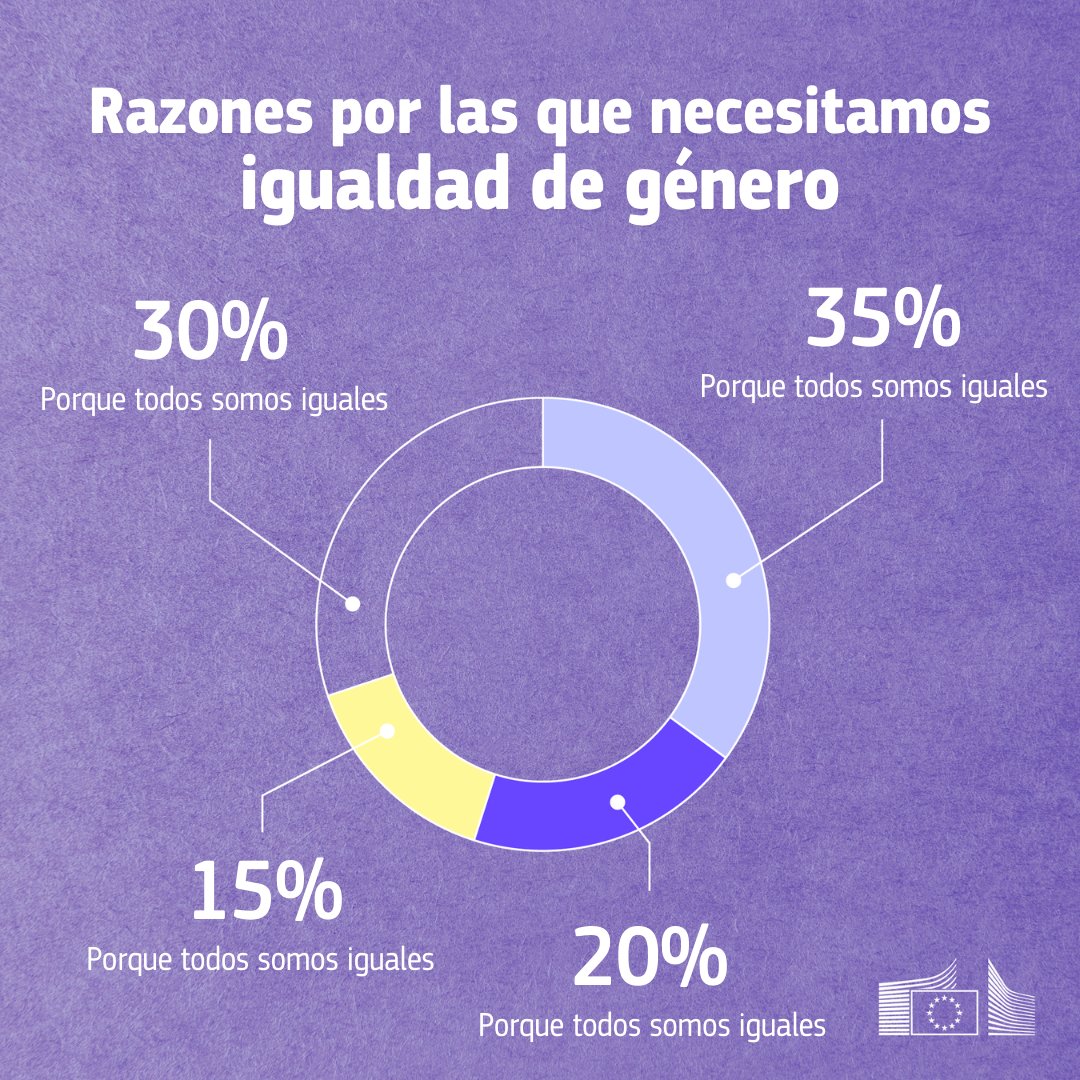 Comisión Europea en España tweet media