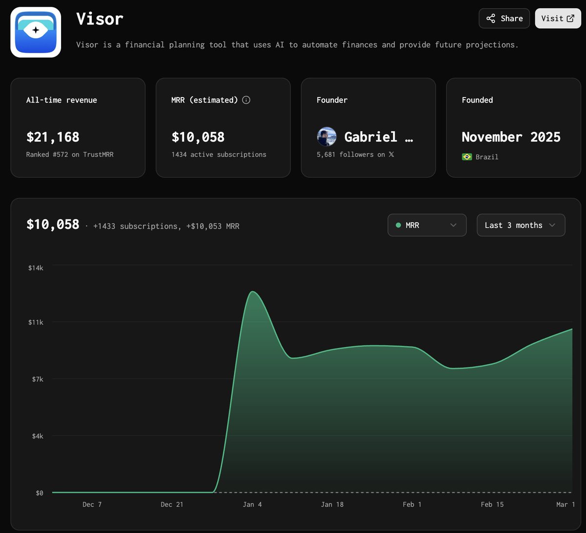 Gabriel Packer → 👁️ visorfinance.app tweet media