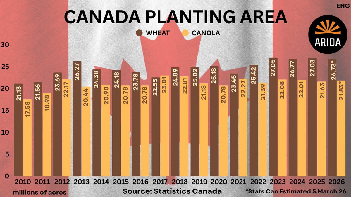 ARIDA INC tweet media