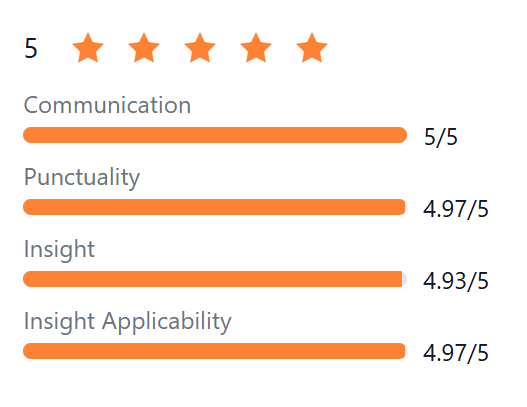 innovAchievers's tweet photo. 168 Mentoring sessions to Managers and Executives.
The happiest I get is for the scoring for INSIGHT APPLICABILITY.
I love this mission. Thanks to Pack - AI Change Management Platform and to all the people who trusted me as a Mentor!

#Mentor #Mentoring #Management https://t.co/mx9rgIxc0q