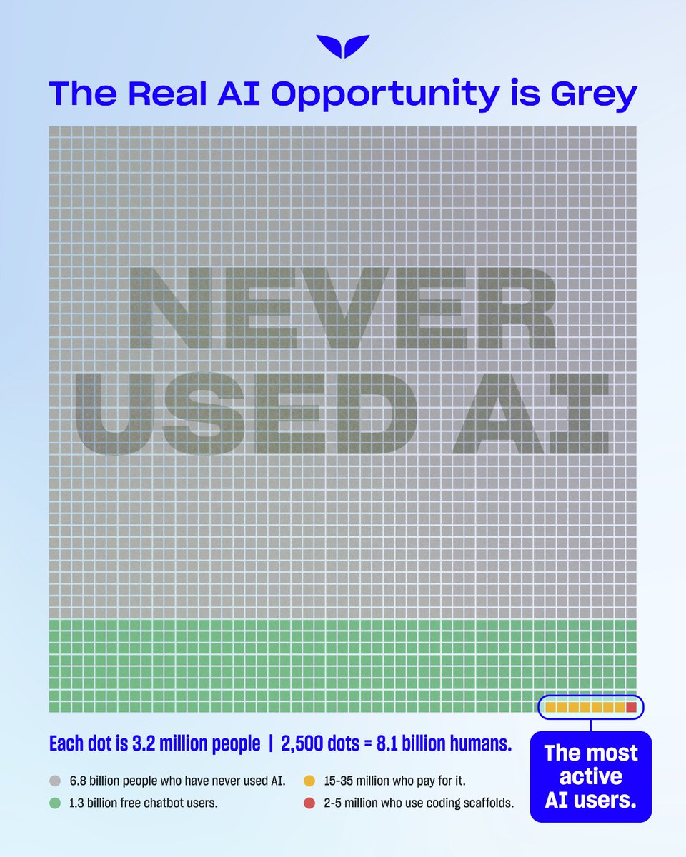 Mindvalley tweet media