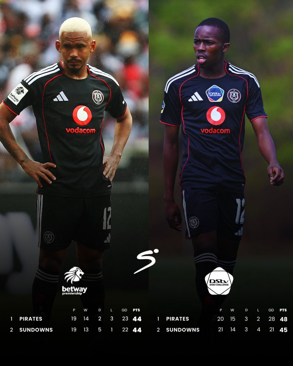 SSFootball's tweet photo. In the #BetwayPrem and in the #DStvDiskiChallenge, it's Orlando Pirates 🆚 Mamelodi Sundowns.

#SSDiski https://t.co/ktvuSZLEwJ