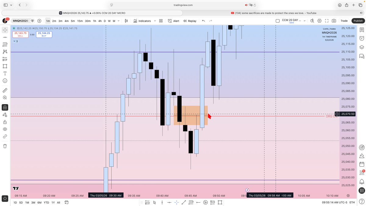 Corlin_Trades tweet media