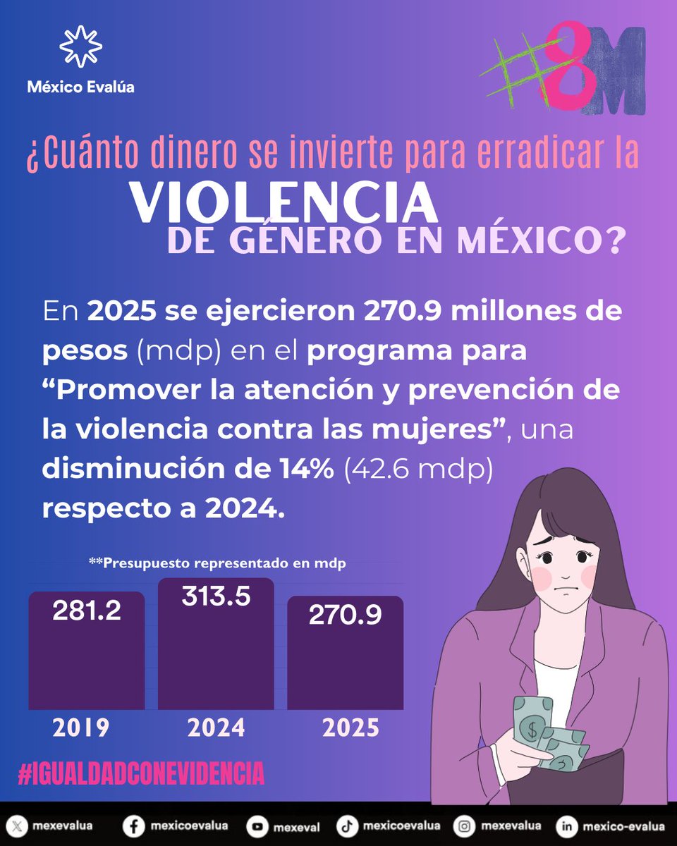 mexevalua tweet picture