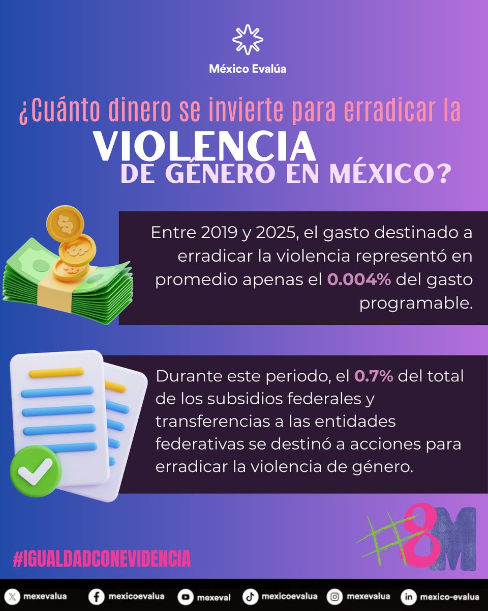 mexevalua tweet picture