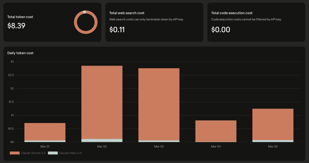 ~$1.68 per day. That's what having a nanoclaw-based assistant costs me.