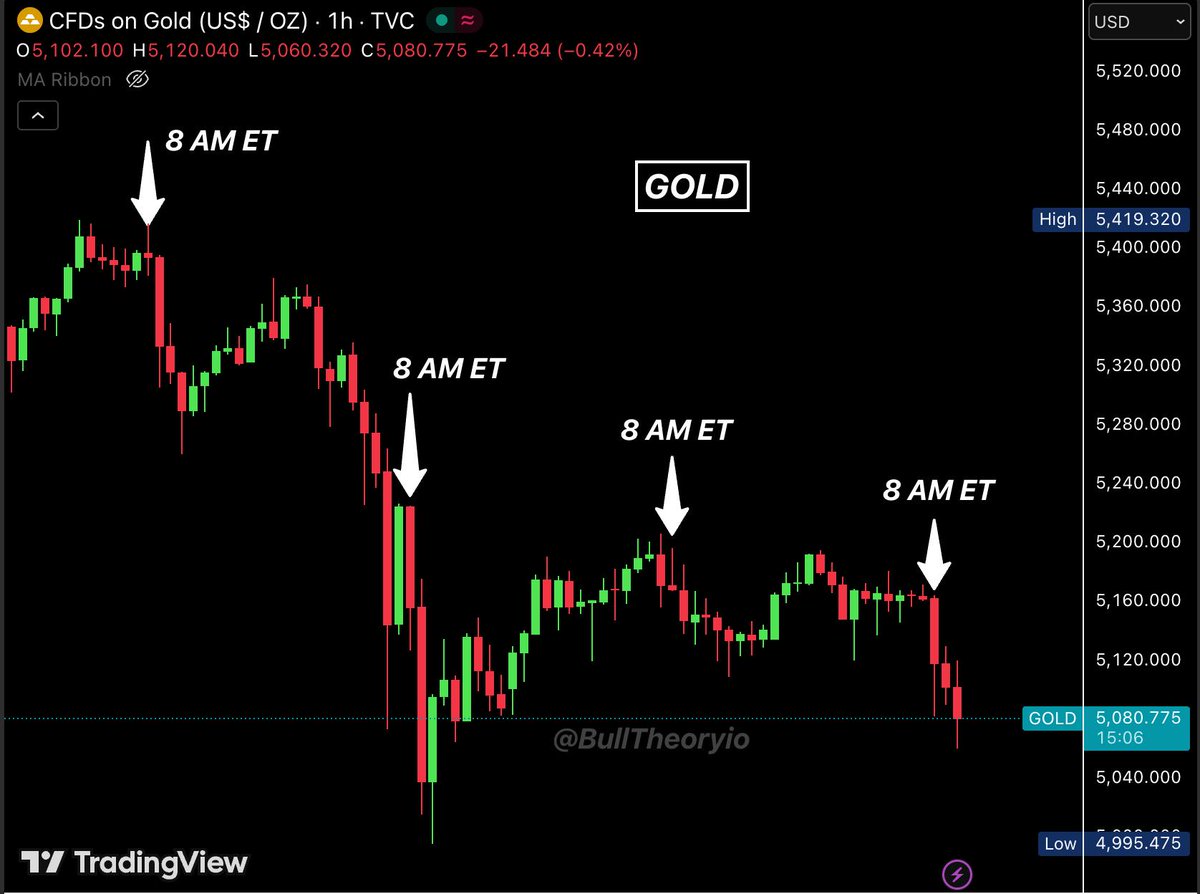 Bull Theory tweet media