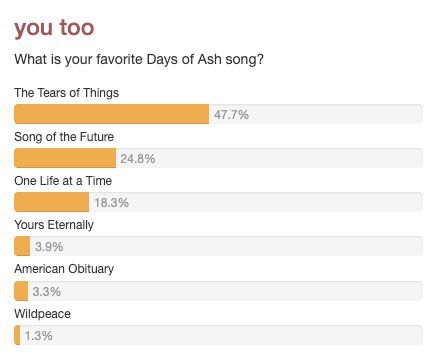 U2start.com tweet media