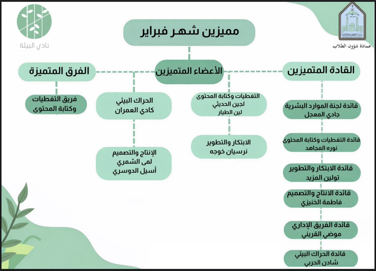 نادي البيئة tweet media