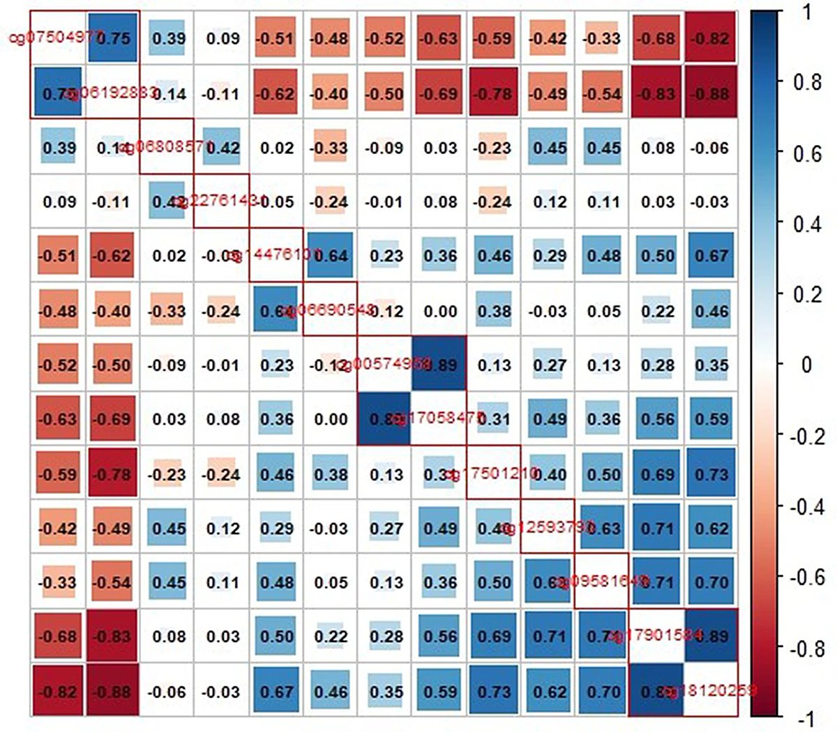 Genetics at BMC tweet media