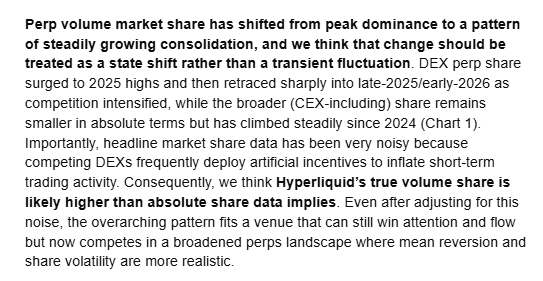 Coinbase believes Hyperliquid's true market share is higher than the surface level data

And that that market dominance is here to stay