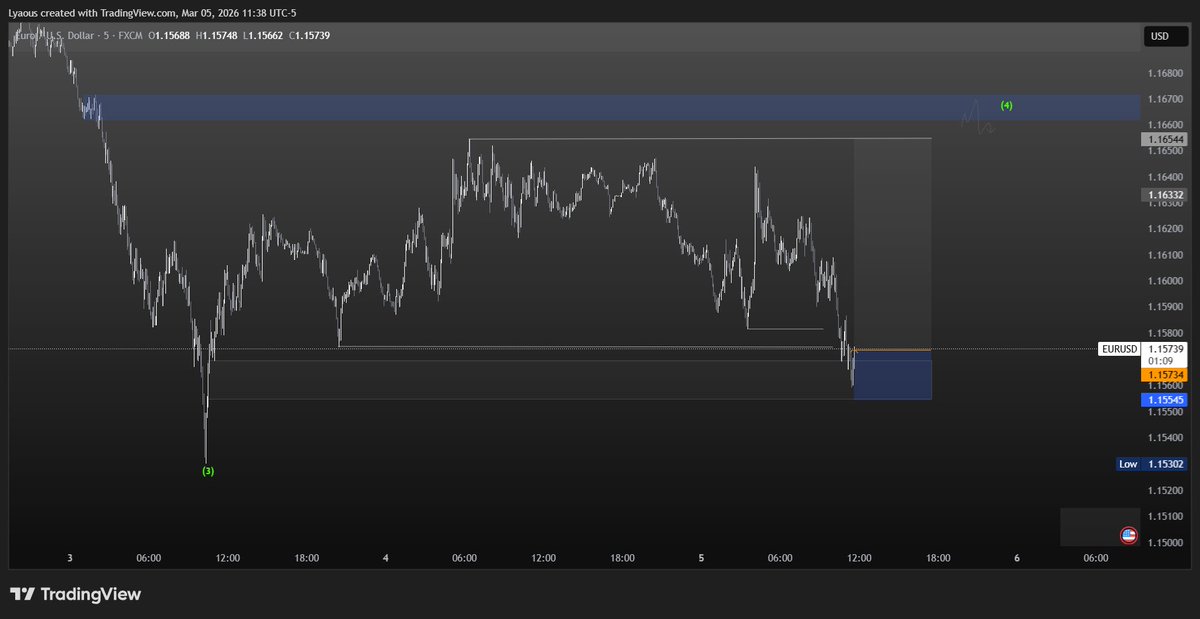 #Eurusd