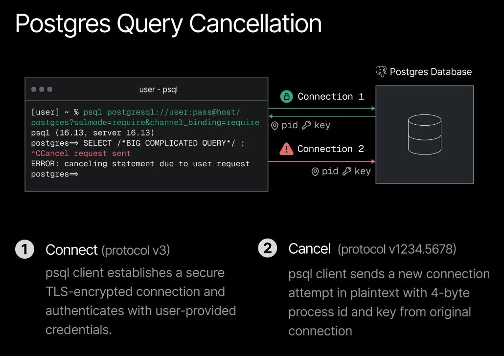 Neon Postgres tweet media