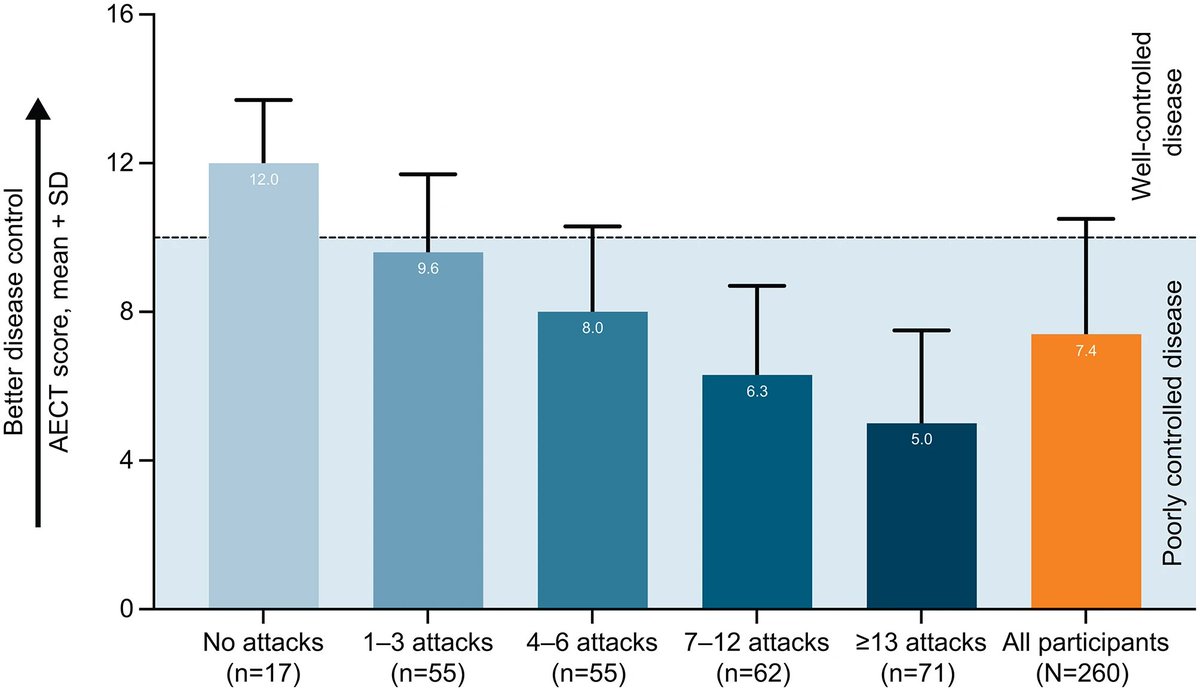 Genetics at BMC tweet media