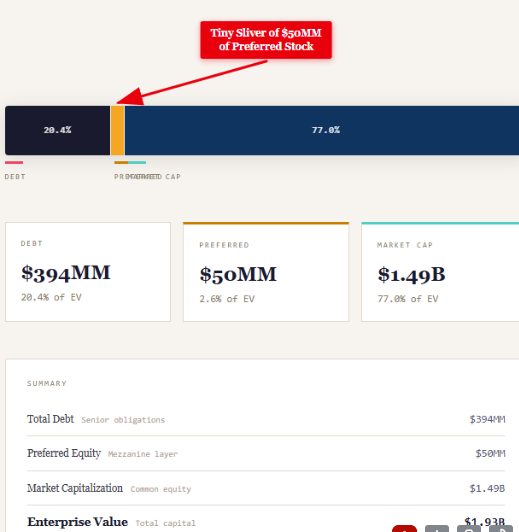 Mr Neutral Man aka "Howard Marks of REITs” tweet media