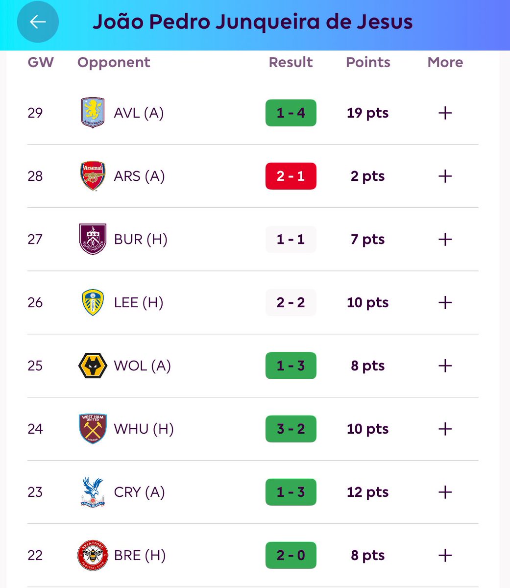 FPL Corner tweet media