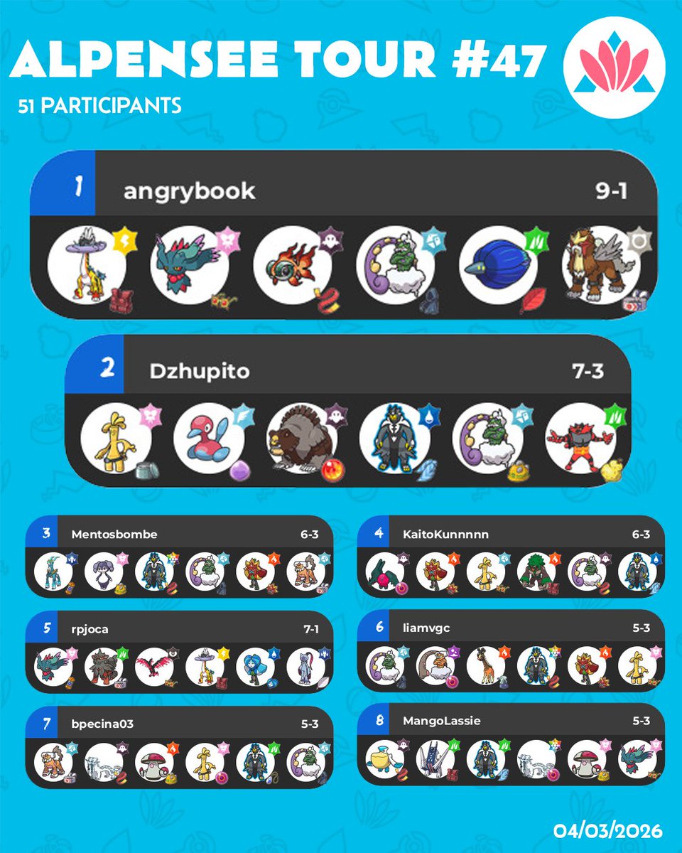 Alpensee eSports e.V. tweet media