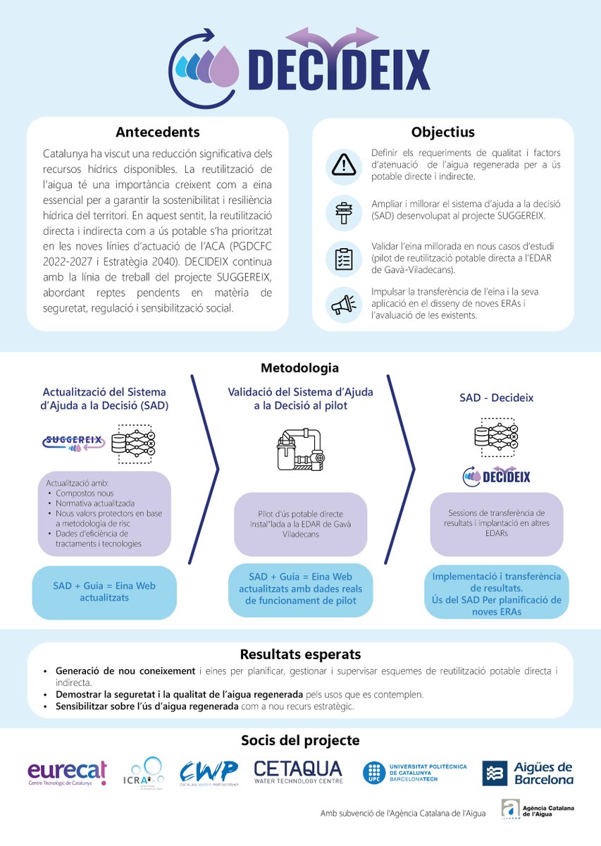 decideix_'s tweet photo. 💧 DECIDEIX desenvolupa una metodologia per portar la reutilització potable de l’aigua regenerada de la recerca a la presa de decisions.

@aiguesbcnclient @CatalanWaterP @IcraWater
#UPC @aigua_cat

#aiguaregenerada #sostenibilitat #reutilització https://t.co/asqdTm8Uur