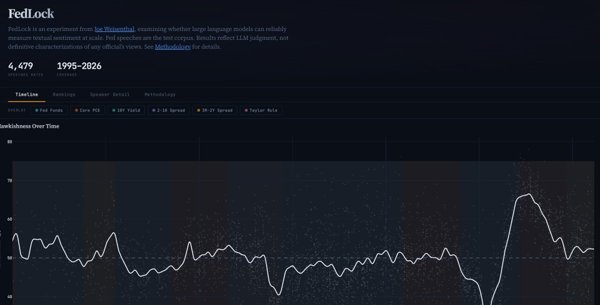 Joe Weisenthal tweet media