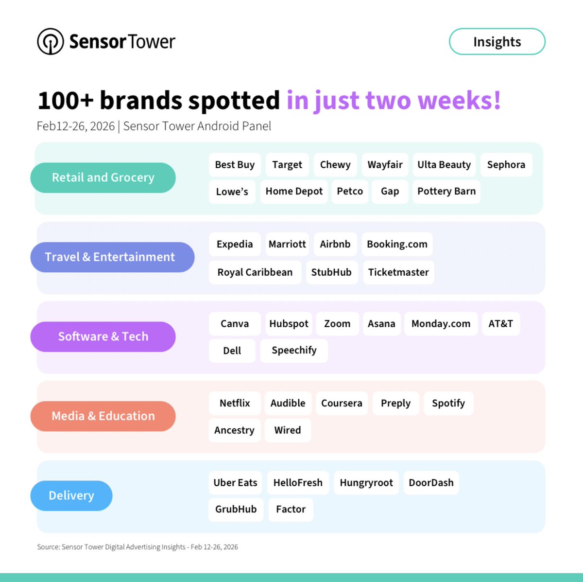 Sensor Tower (formerly data.ai) tweet media