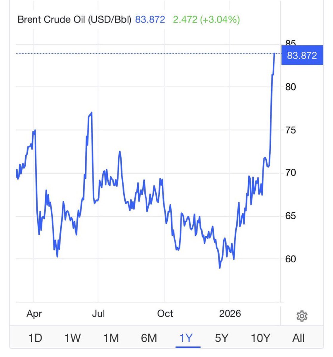 wealthmoose tweet media