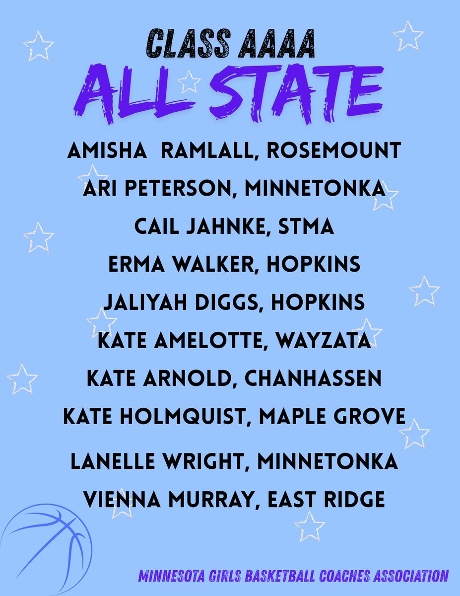 Tonka Girls Hoops tweet media