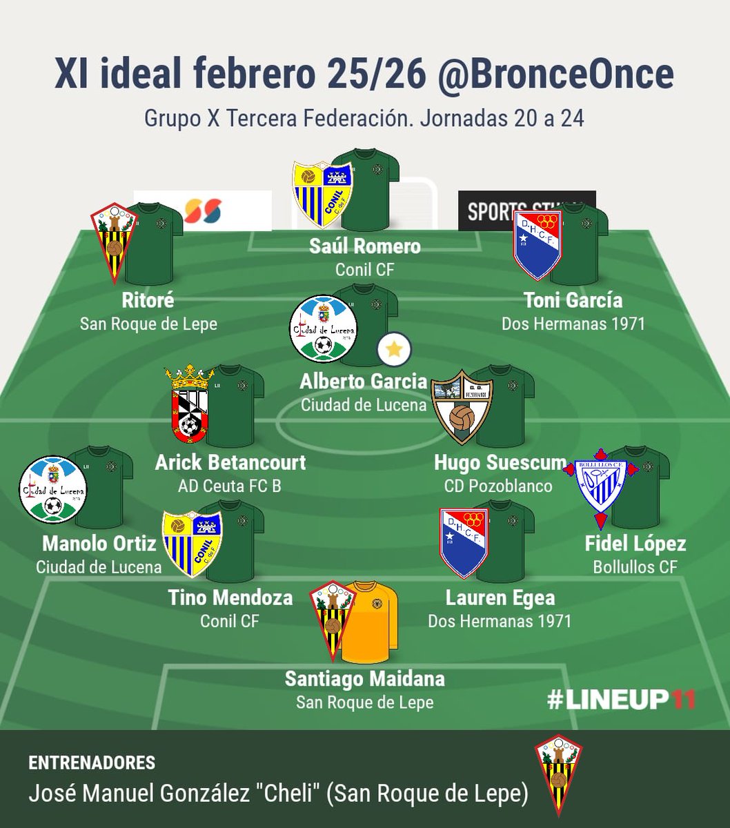Once de Bronce ⚽ tweet media