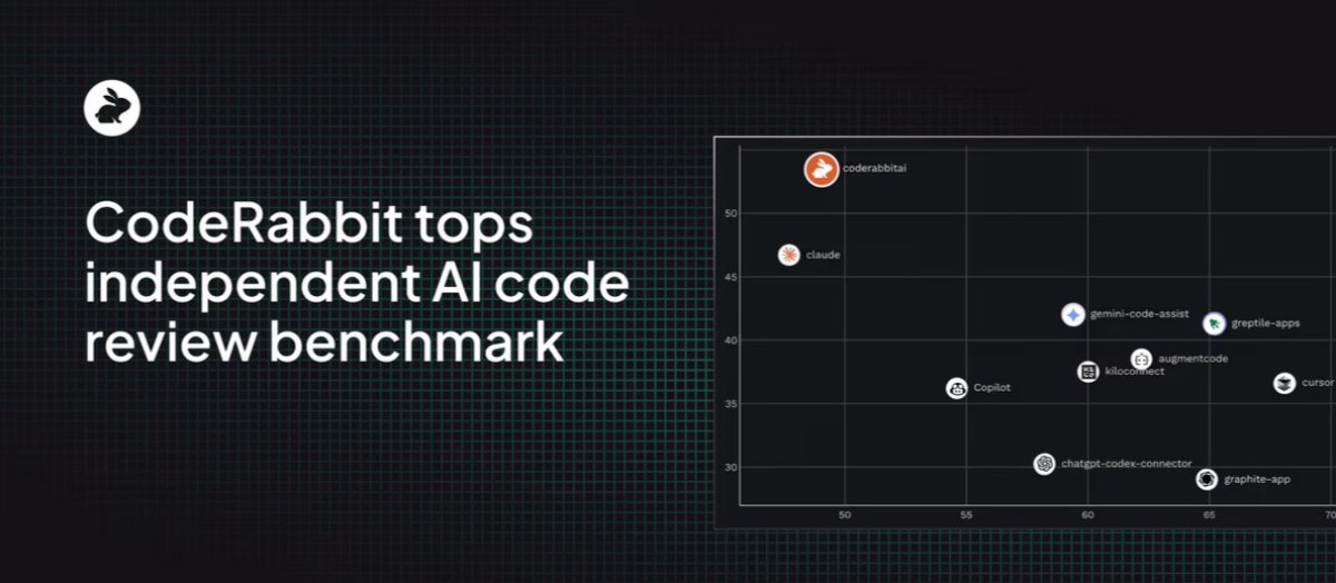 CodeRabbit tweet media