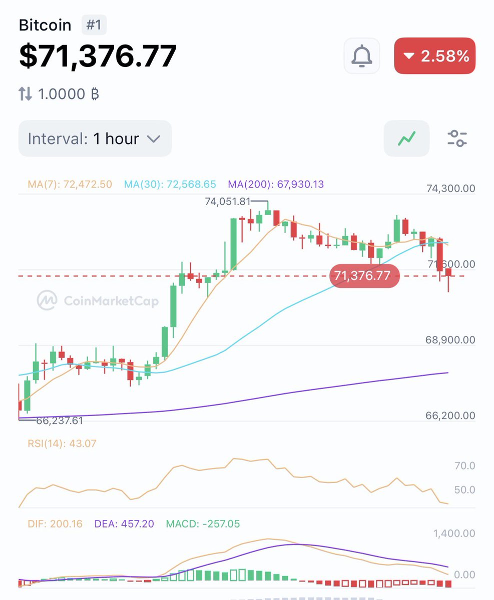 Chris Lee tweet media