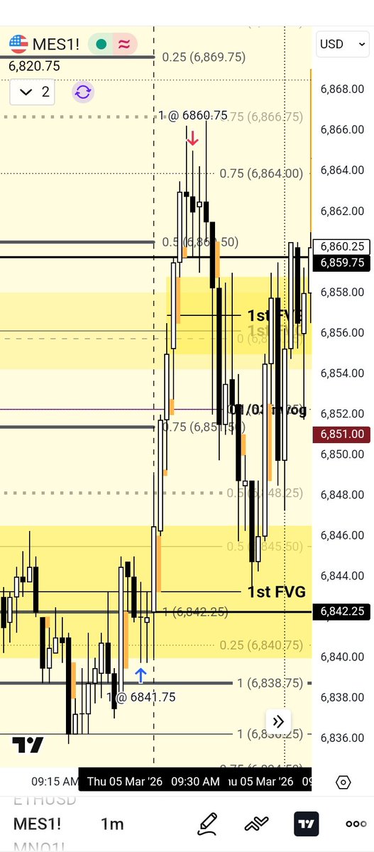 0ddytechy's tweet photo. Low Resistance Liquidity Runs. 
Algorithmic Painting 
@ICT_Concepts https://t.co/CZGs8yico8