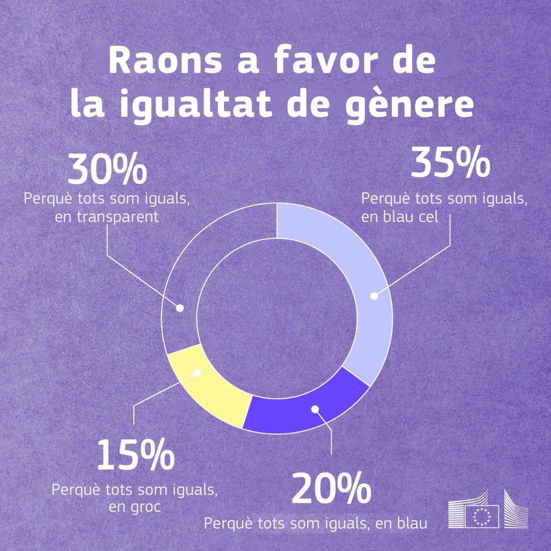 Comissió Europea 🇪🇺 tweet media