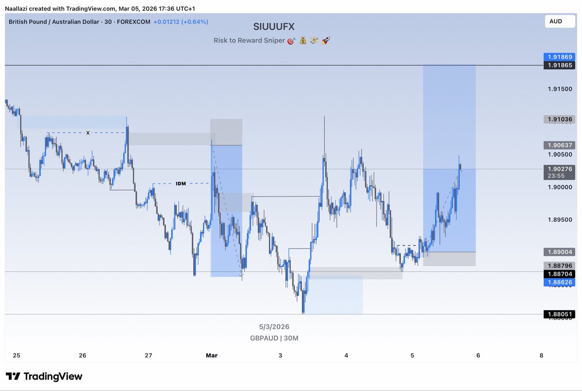 naallazii's tweet photo. GBPAUD currently running at 7R+. Full target is 13R #FML2026 #simplestuff https://t.co/9304ZIdbzb