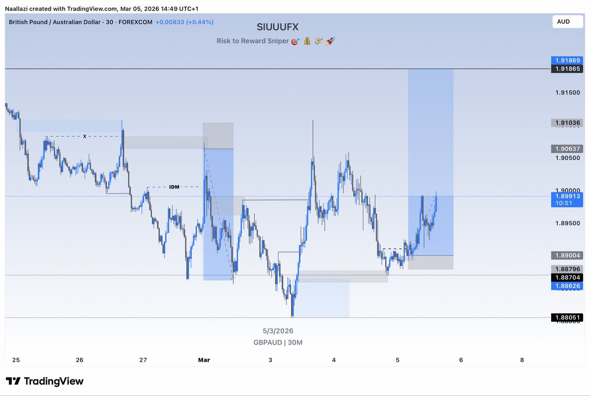 naallazii's tweet photo. GBPAUD currently running at 7R+. Full target is 13R #FML2026 #simplestuff https://t.co/9304ZIdbzb