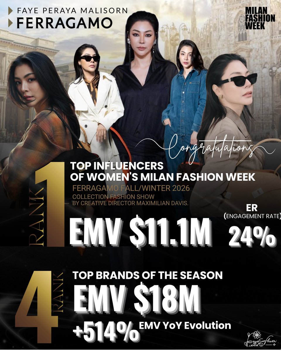 fayesunflower14's tweet photo. CONGRATS @malisorn00 We are so proud of you! 🌻💛✨️

Good job Fayemily! We can do it! 👍🏻🔥💯

#FayeInMFW 
#FayexFerragamo 
#FerragamoFW26 
#Ferragamo 
#FayePeraya https://t.co/sPbPgdc4D2