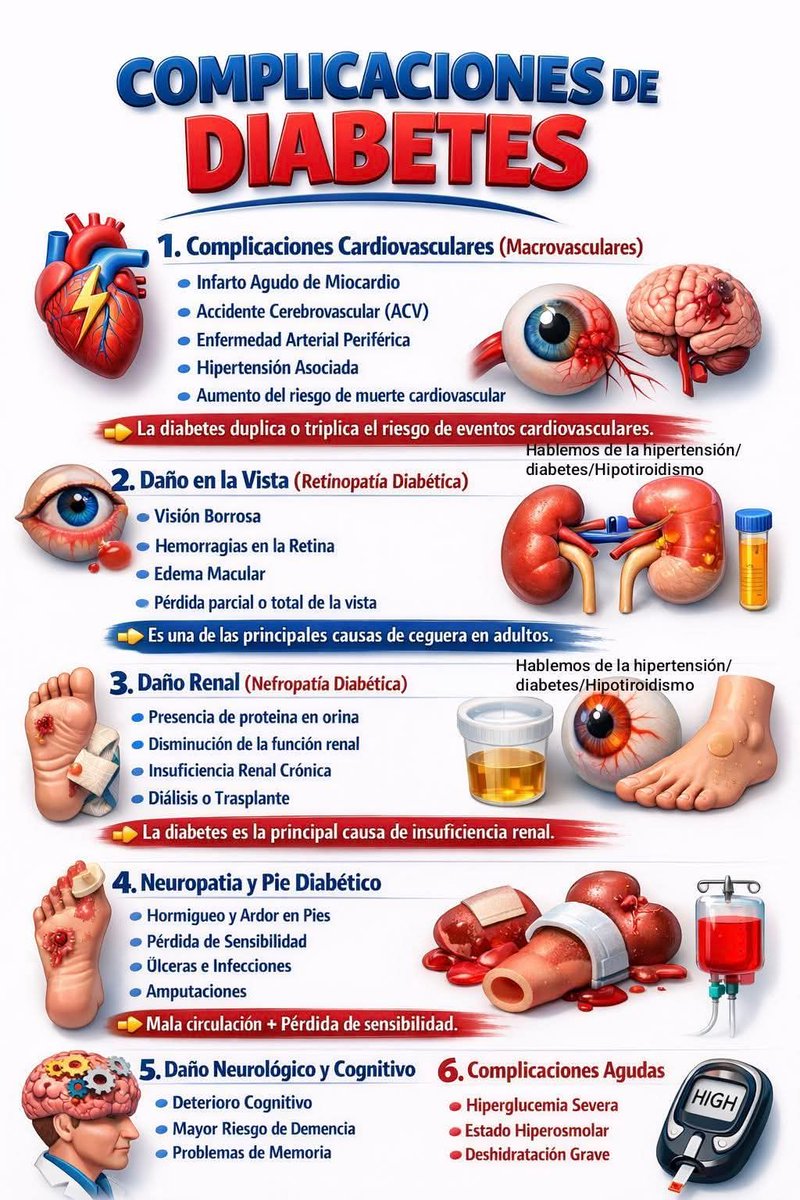 DrDanielMeza's tweet photo. #drdanielmeza #diabetesmellitus #diabetestipo1 #diabetestipo2 #diabetesgestacional https://t.co/3aVNcRMrpb